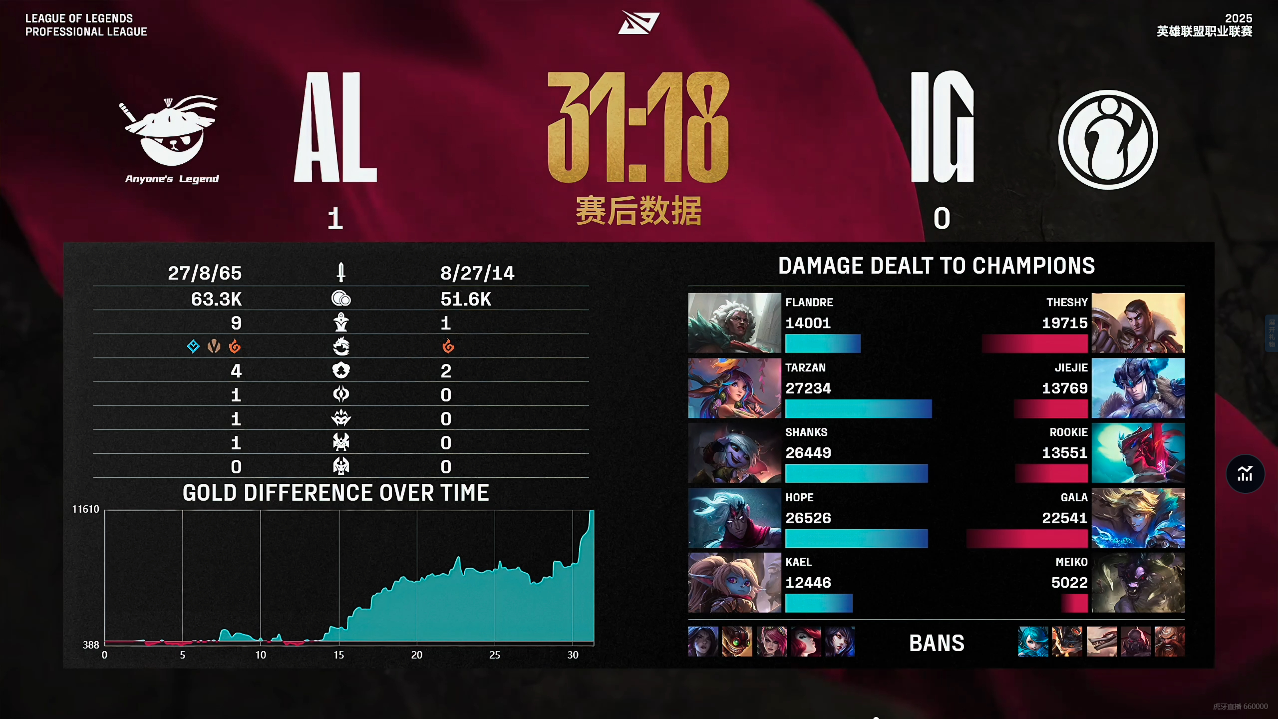 PSG翻盘DK，Peanut操刀奇招英雄翻盘宿命之战小组赛，引爆全场热议的简单介绍